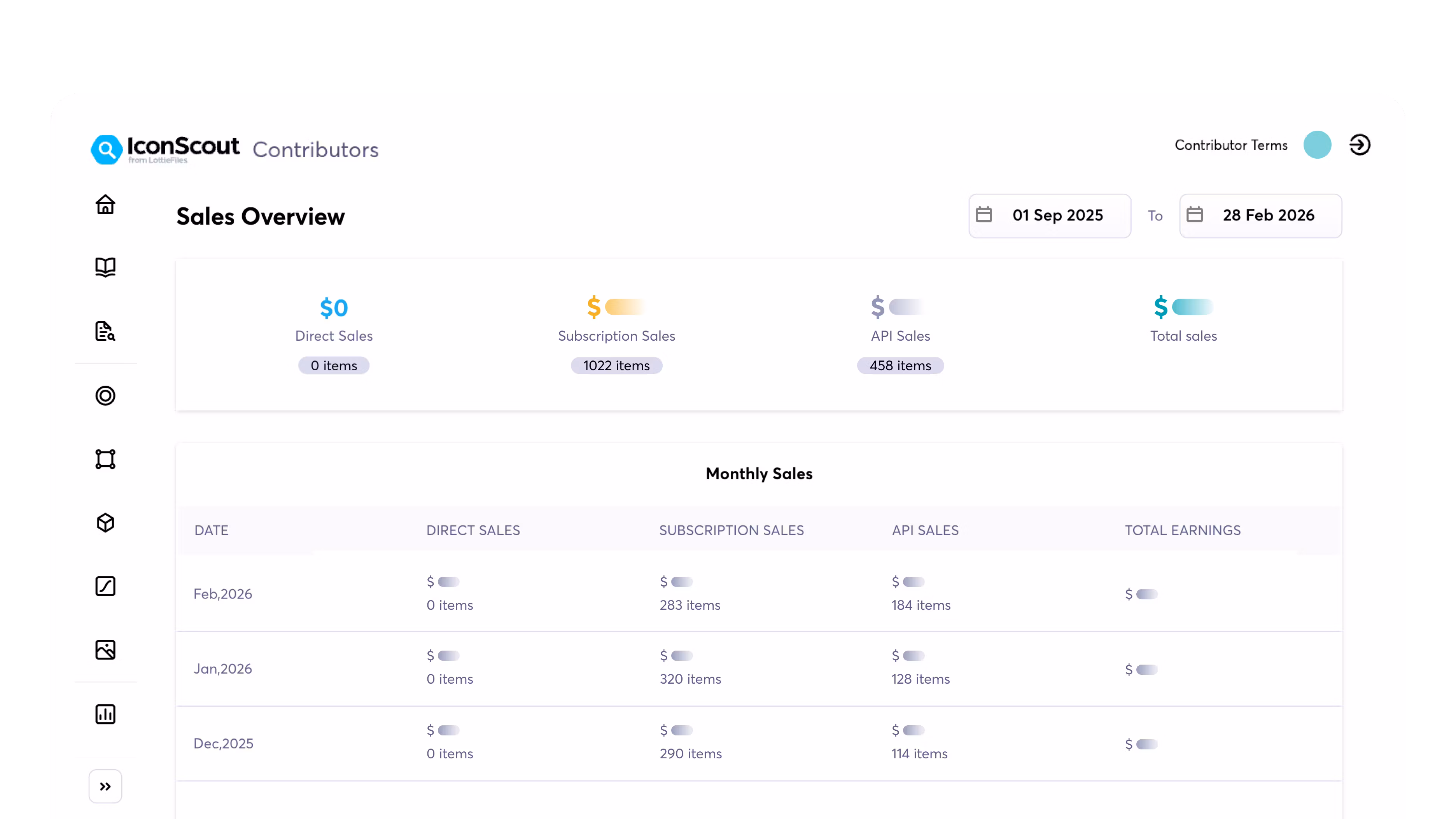 Contributor Dashboard